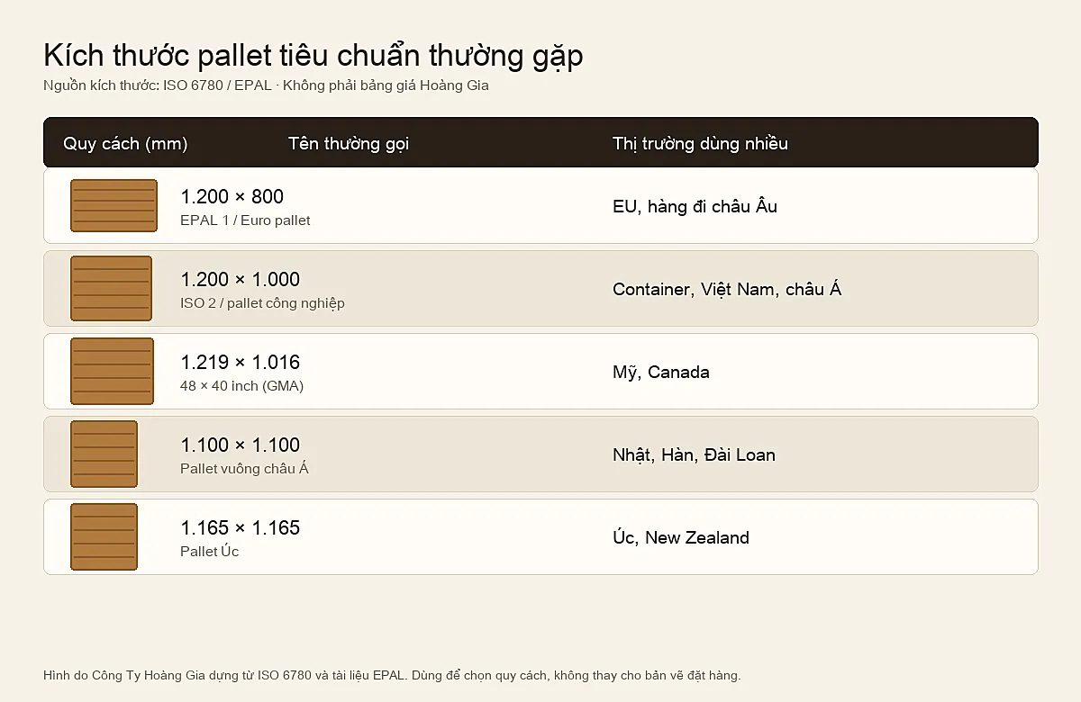so-do-kich-thuoc-pallet-tieu-chuan.webp