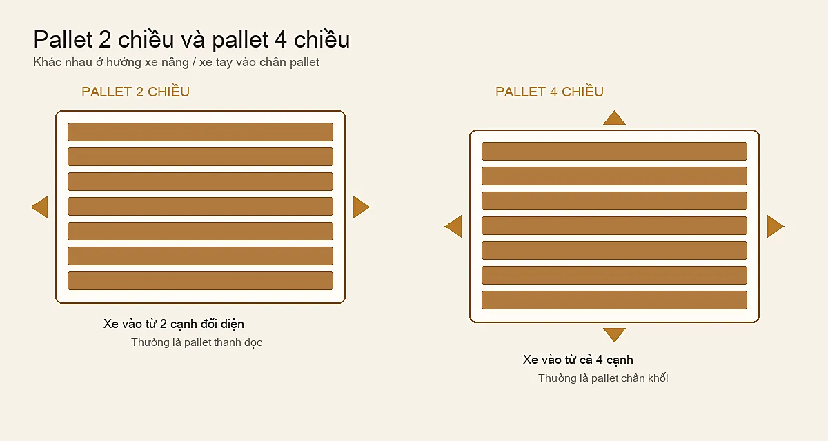so-do-pallet-2-chieu-4-chieu.webp