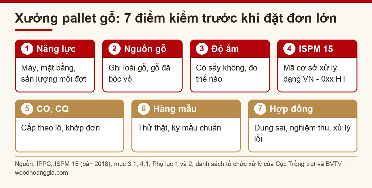 sơ đồ 7 điểm cần kiểm khi chọn xưởng pallet gỗ cho đơn lớn