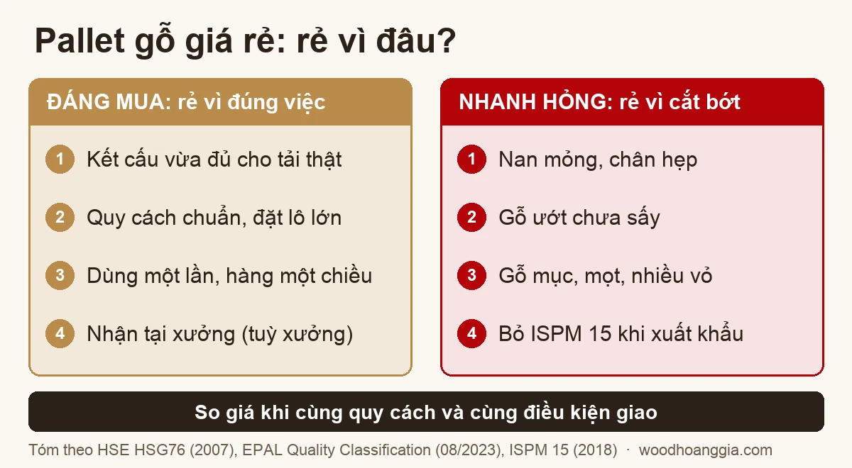 sơ đồ phân biệt pallet gỗ giá rẻ đáng mua và loại nhanh hỏng