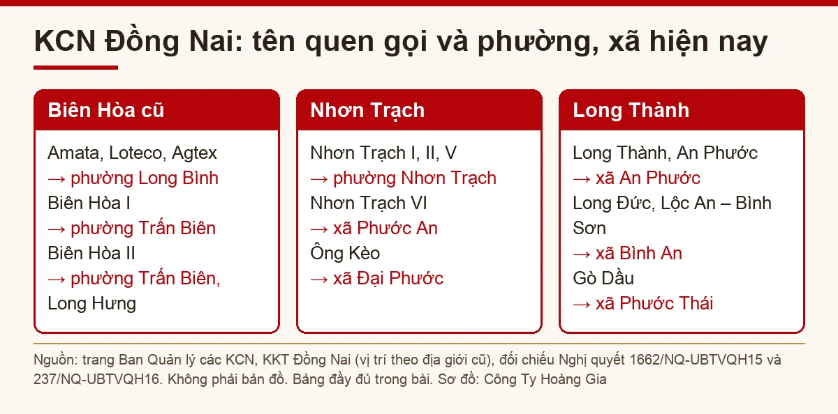 sơ đồ KCN giao pallet gỗ Biên Hòa, Nhơn Trạch, Long Thành theo phường mới