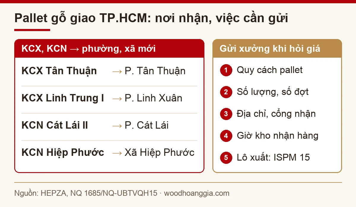 sơ đồ pallet gỗ TP.HCM: KCX, KCN theo phường mới, thông tin gửi xưởng