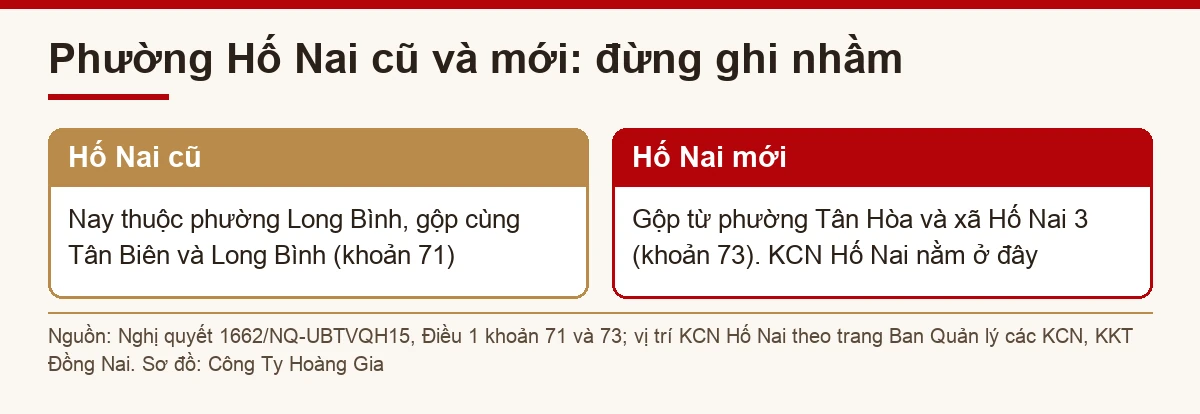 sơ đồ phân biệt phường Hố Nai cũ và phường Hố Nai mới