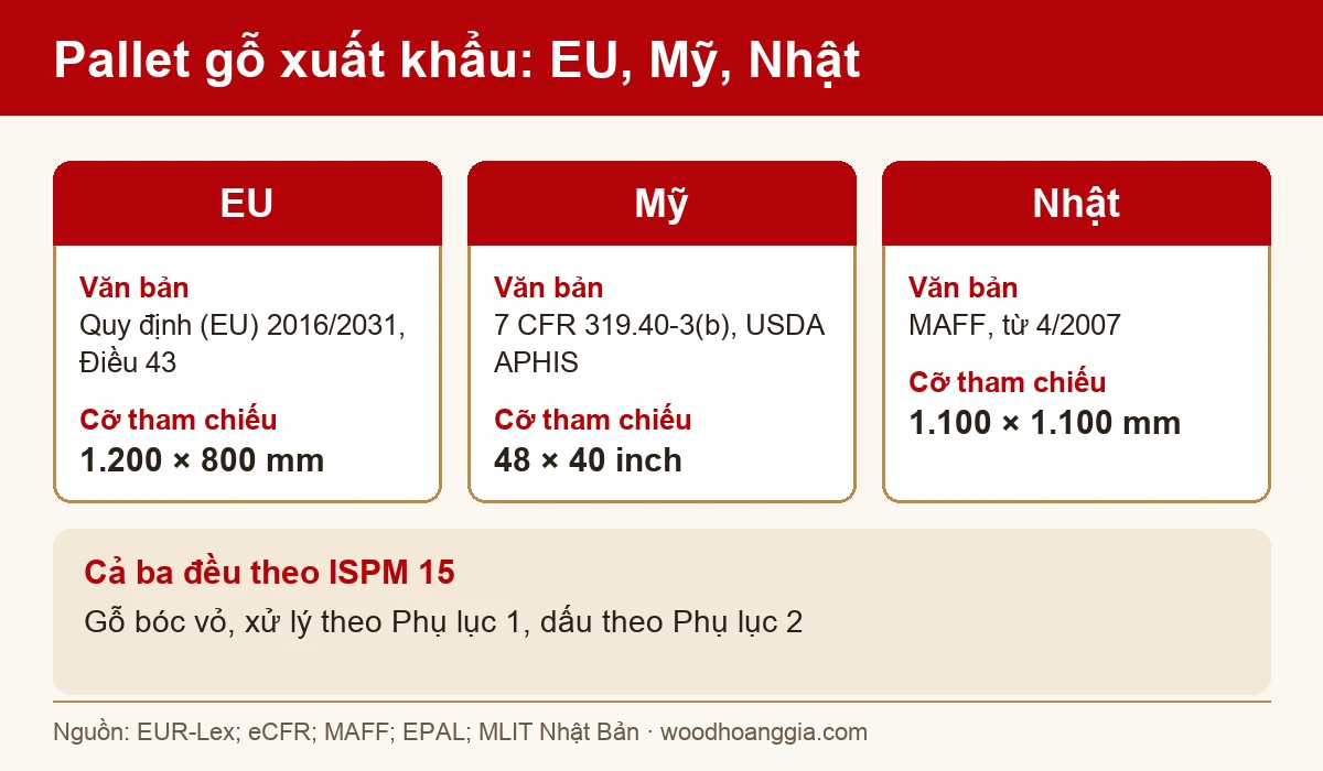 sơ đồ tiêu chuẩn pallet gỗ xuất khẩu EU, Mỹ, Nhật